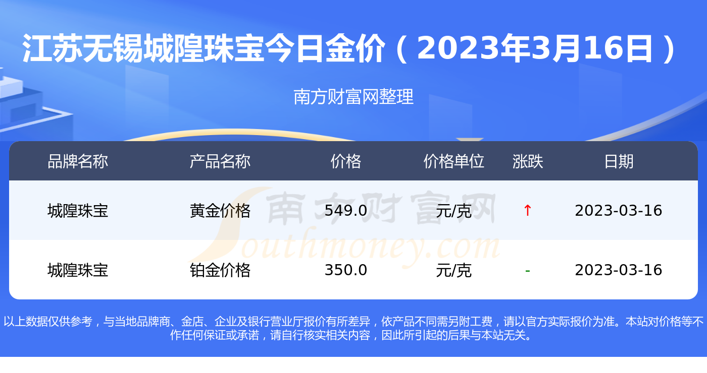 无锡黄金价(无锡黄金回收价格查询今日)