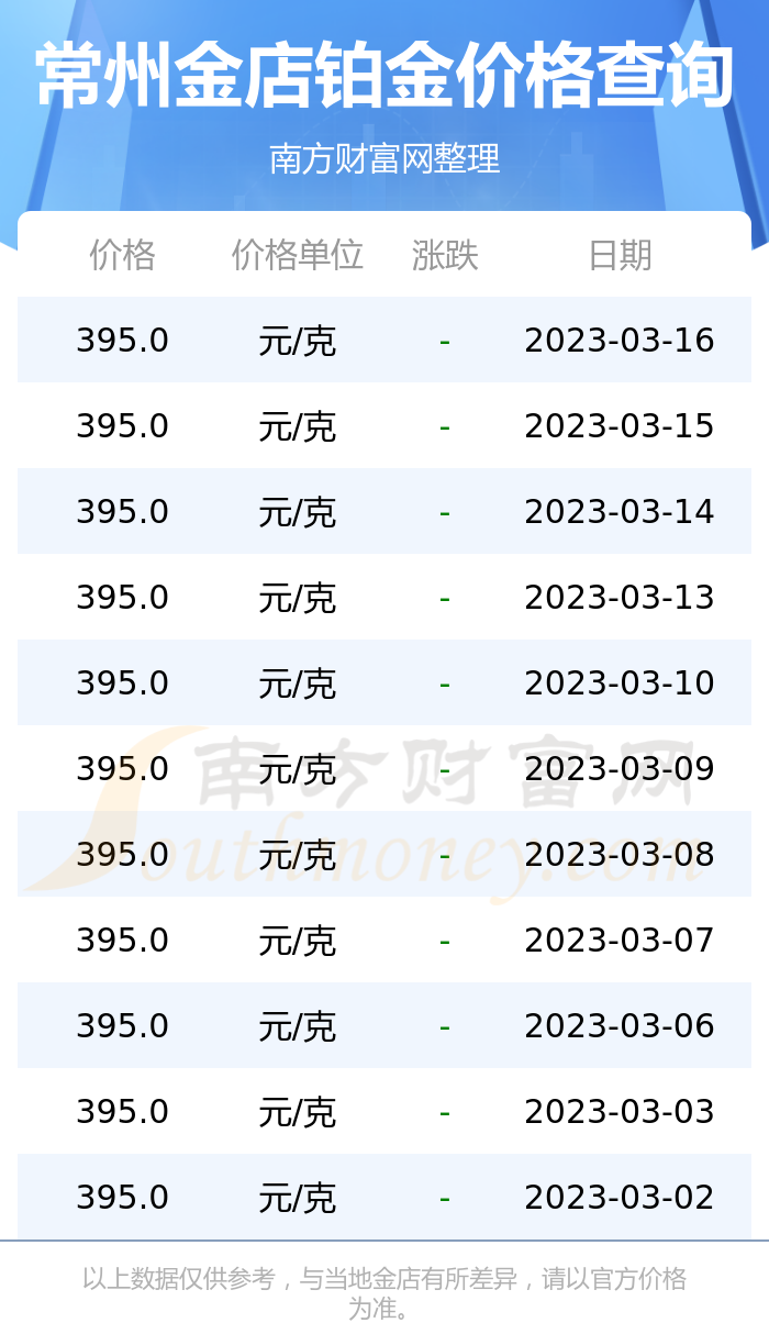 哈尔滨铂金价格多少钱一克(哈尔滨铂金1319女孩多少钱)