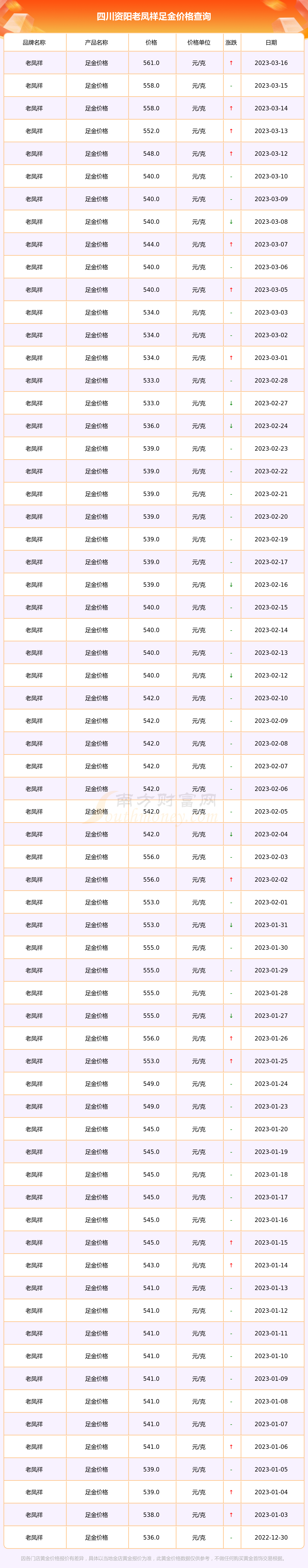 老凤祥黄金能在网上查询吗(老凤祥黄金能在网上查询吗是真的吗)