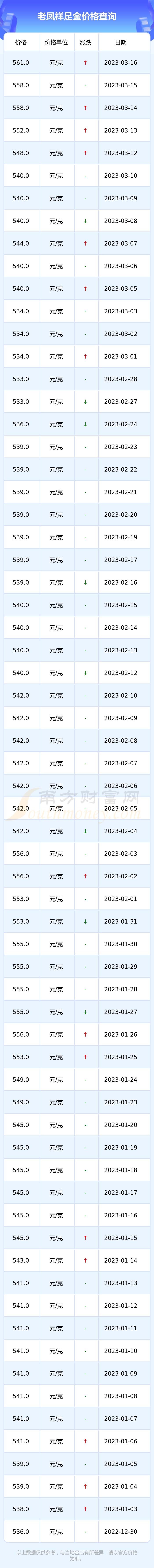 今日老凤祥价格(今日老凤祥金饰价格)