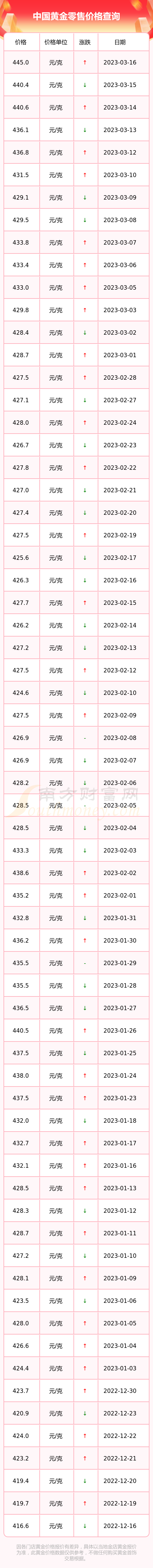 上海今天中国黄金多少钱一克(上海今天中国黄金多少钱一克价格)