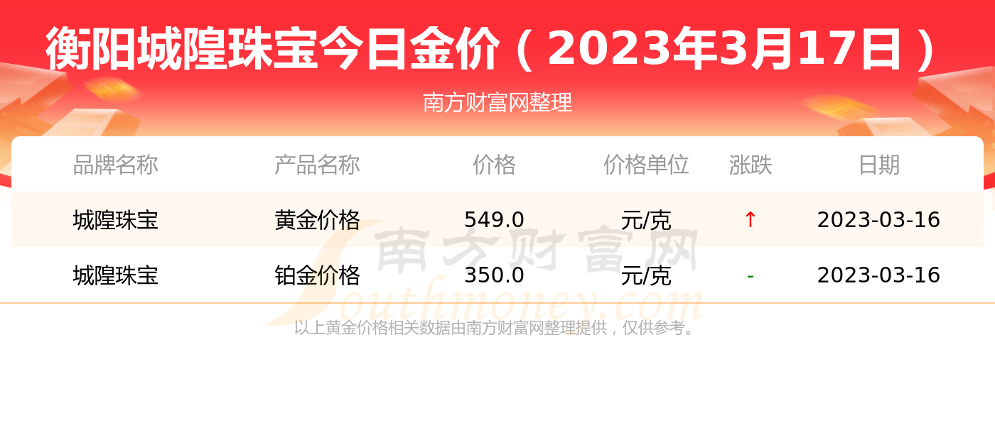 17年黄金价格是多少钱(17年黄金价格是多少钱一克)