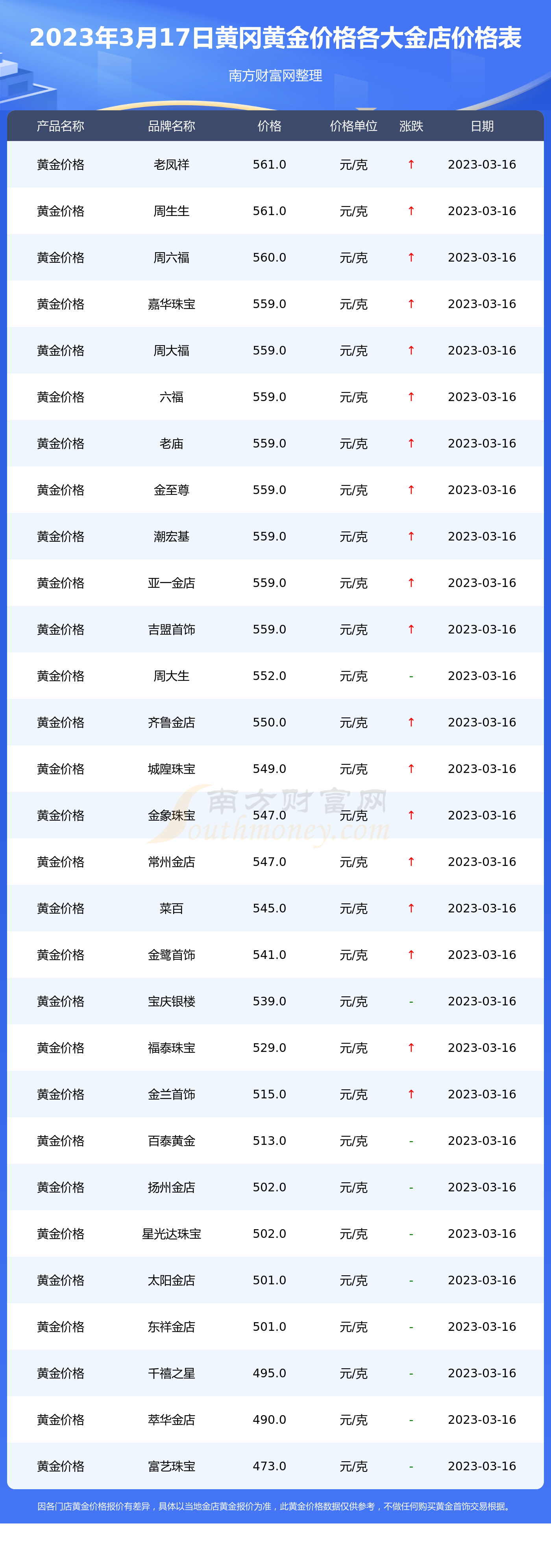 2017年四月黄金价(2017年4月黄金价格)