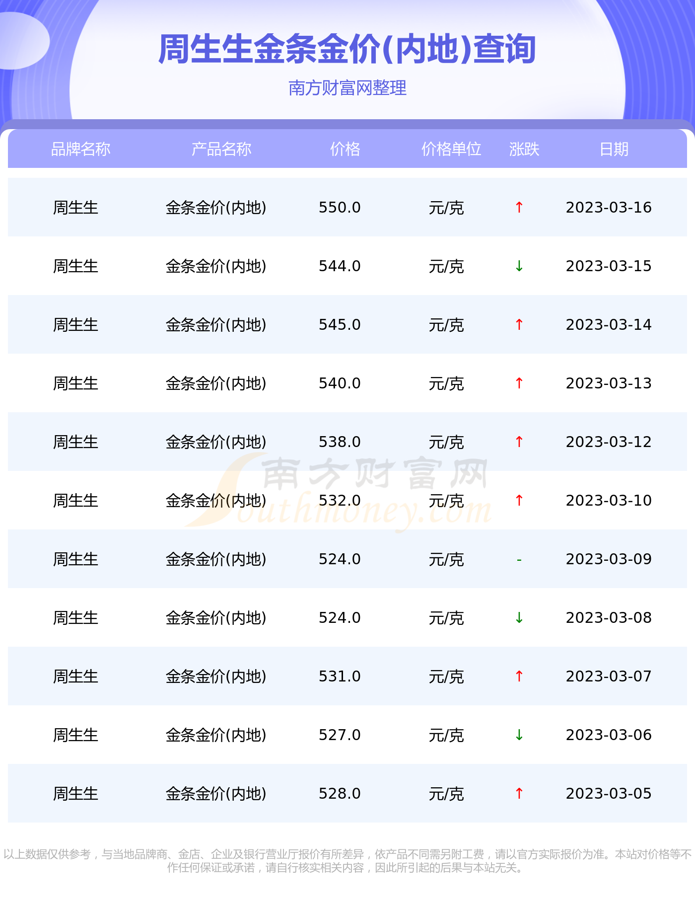 饰品金价和金条价格(金首饰和金条价格不一样)