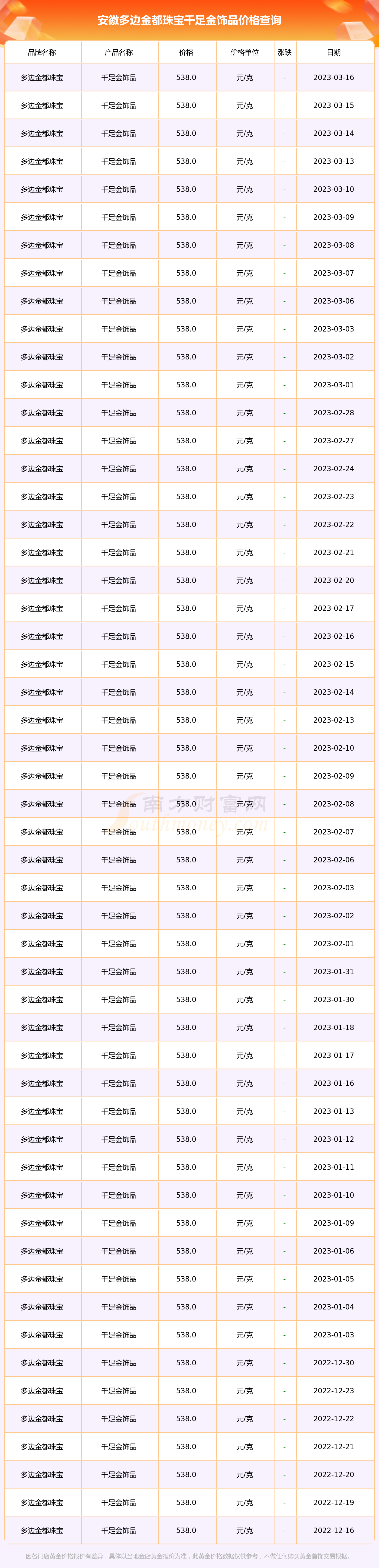 安徽多边金都珠宝千足金饰品现在一克多少钱2023年3月17日