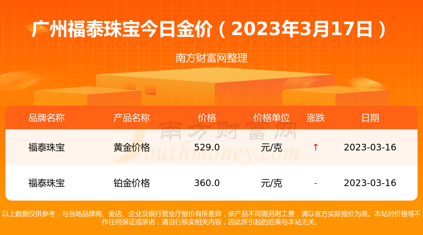 17年黄金价格是多少钱(2017年黄金的价格是多少)