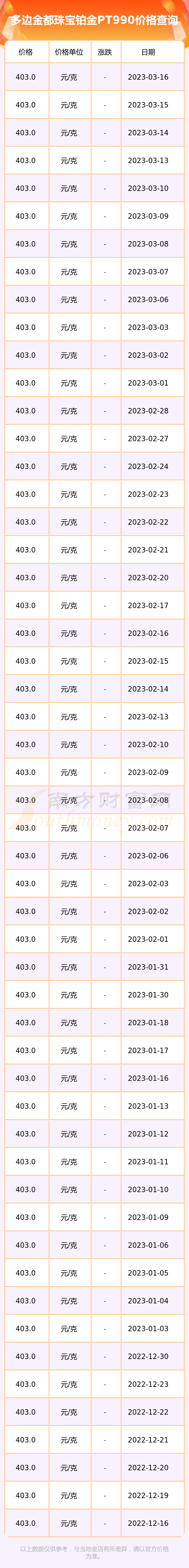 今日黄白金价格查询(今日黄白金价格查询表)