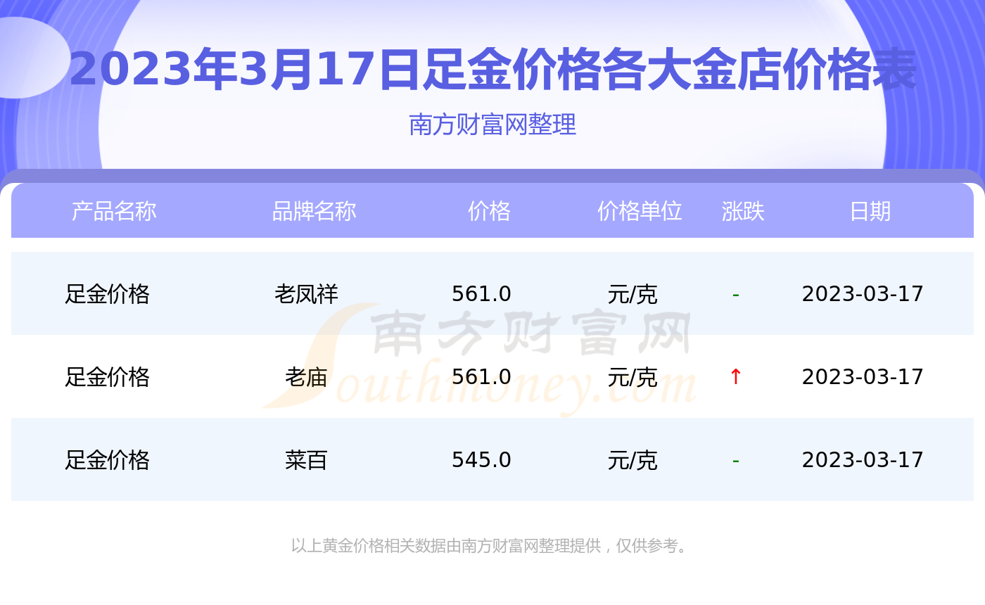 太原金店价格多少(太原金店价格多少钱一克)