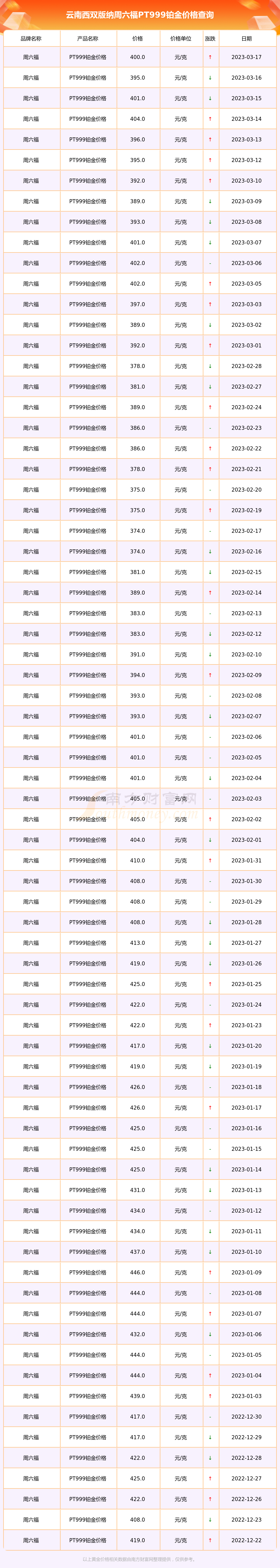 2017年昆明铂金价格(2017年昆明铂金价格多少)