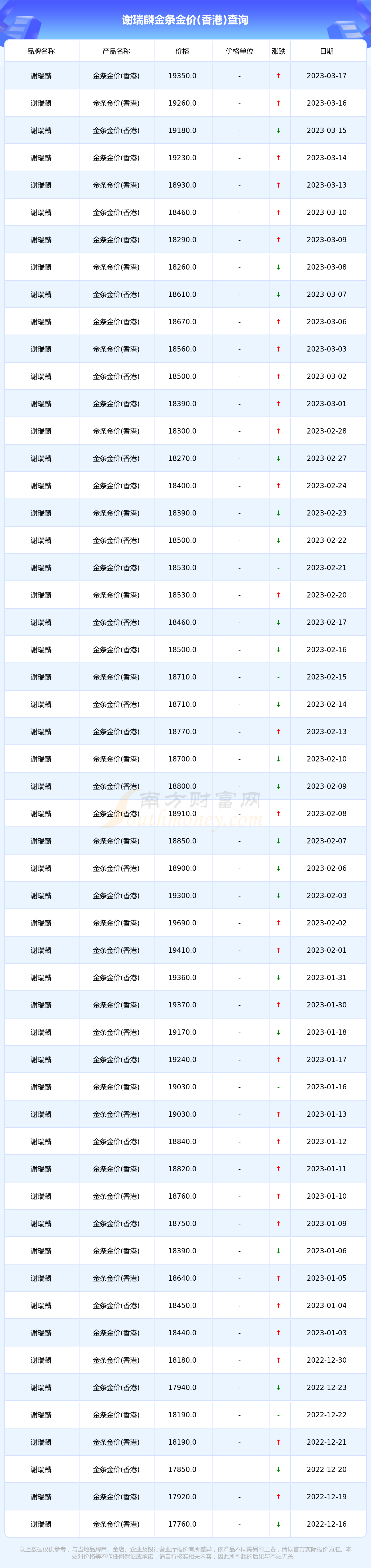 今天香港黄金金价(今天香港黄金金价多少)