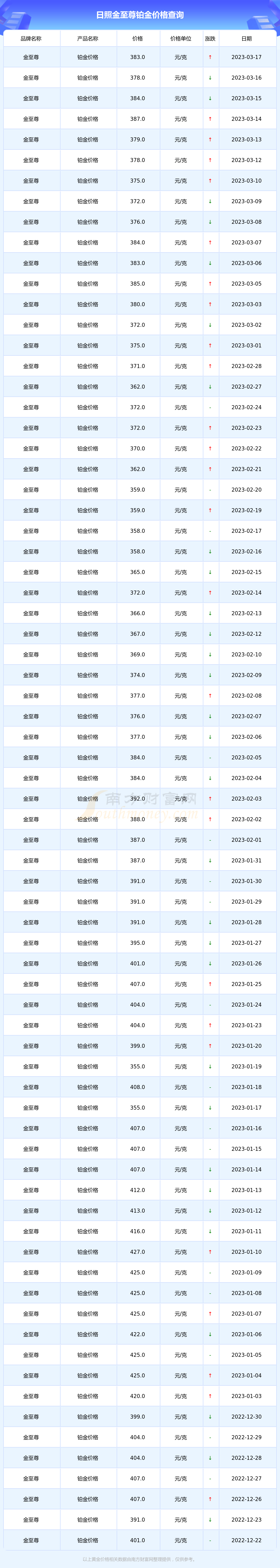 2017年4月份的铂金价格(2017年4月份的铂金价格是多少)