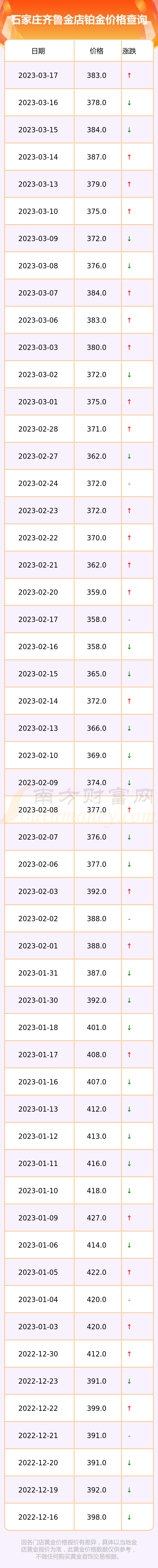 齐鲁金店现在的价格是多少(齐鲁金店现在的价格是多少钱)