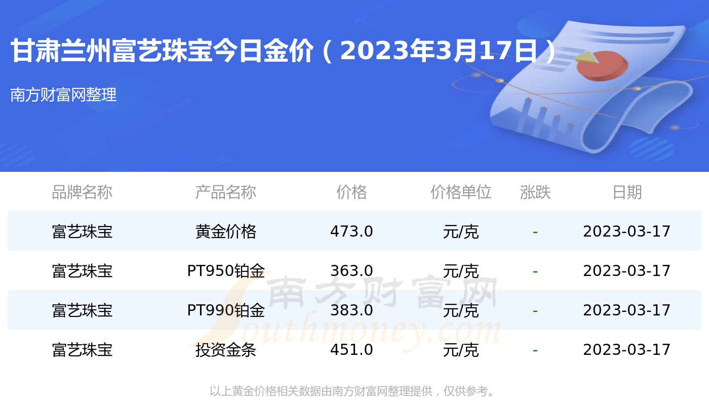 17黄金价格(国际黄金价格多少钱一盎司)