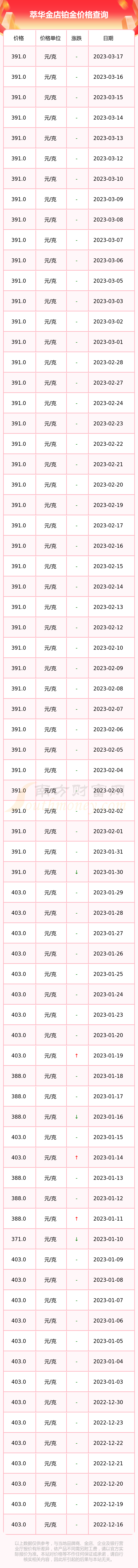 萃华楼今日铂金价格(萃华楼金店黄金多少钱一克今日202083)