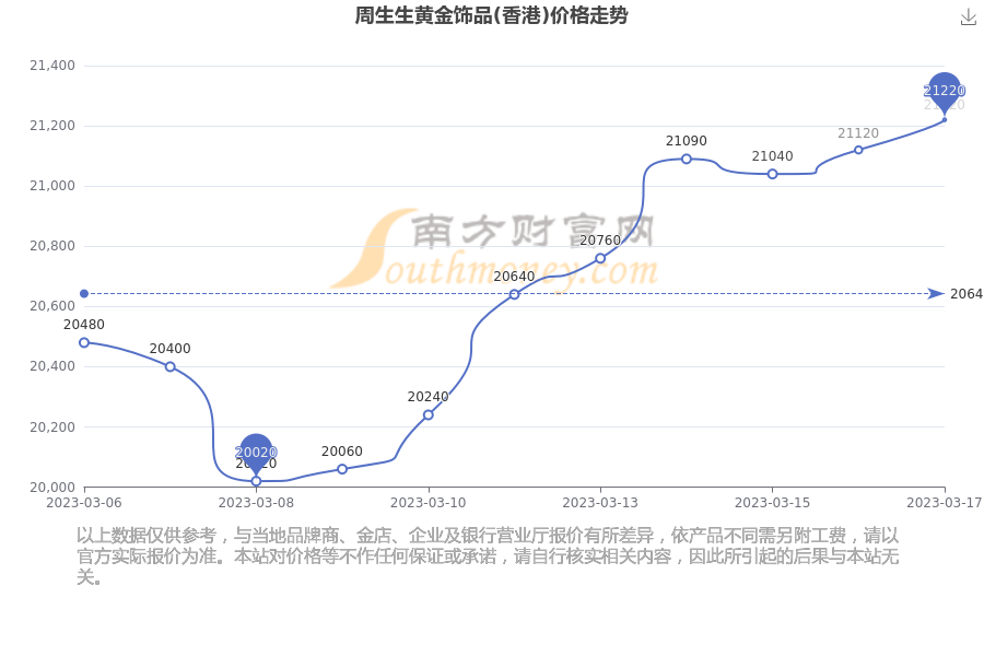 香港黄金一克平均2017(2020年香港黄金多少钱一克)