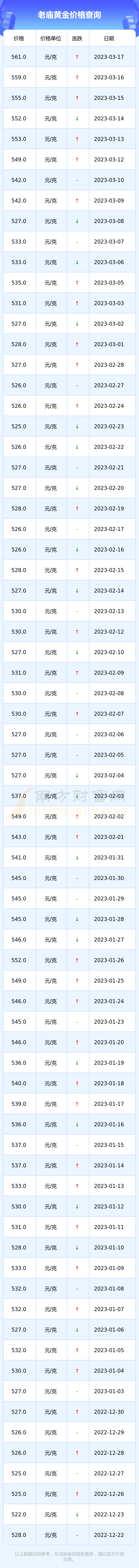 宿州老庙黄金价格2015(宿州老庙黄金价格2015查询)