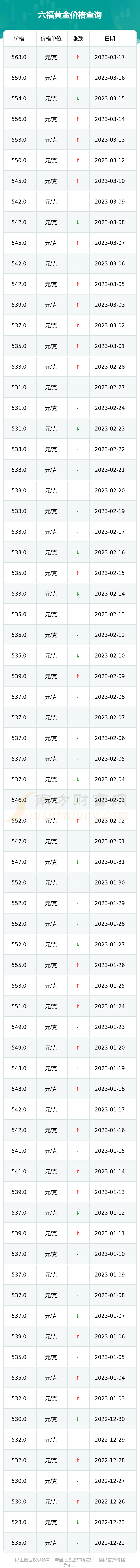 今天每克黄金买入多少钱(今天每克黄金买入多少钱合适)