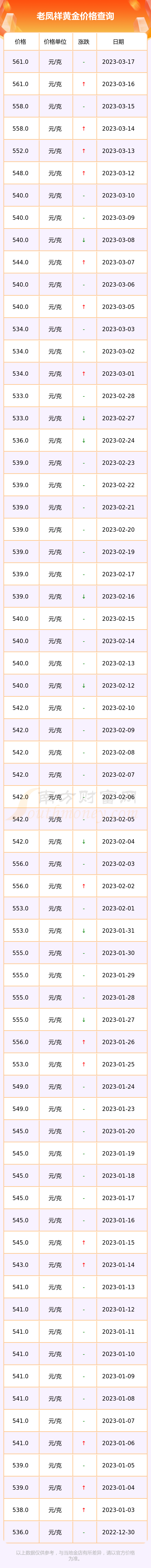 老凤祥一周黄金价格(近期老凤祥黄金价格是多少钱一克)