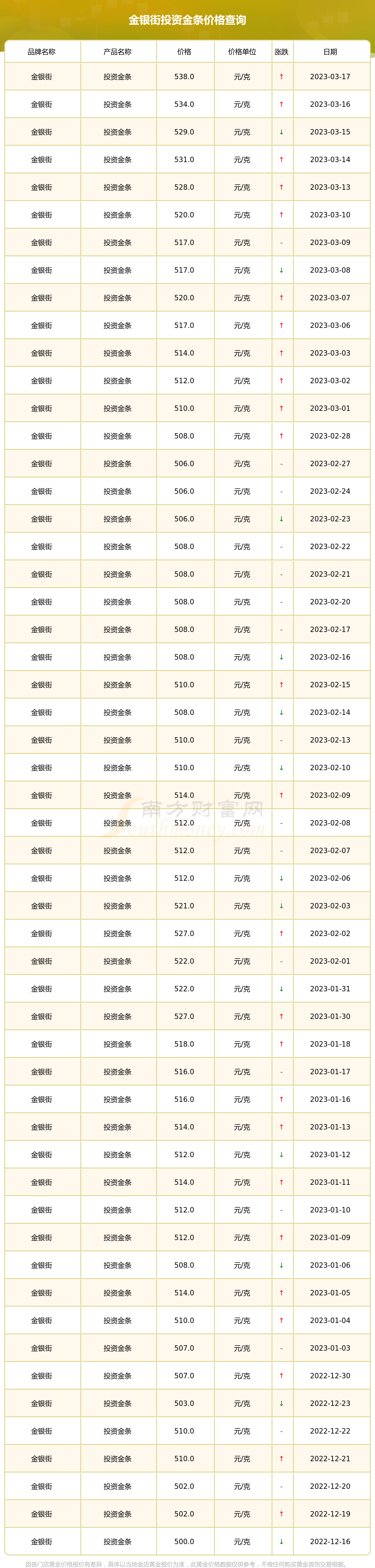 金条价格今天多少一克(今日黄金回收最新价格查询)