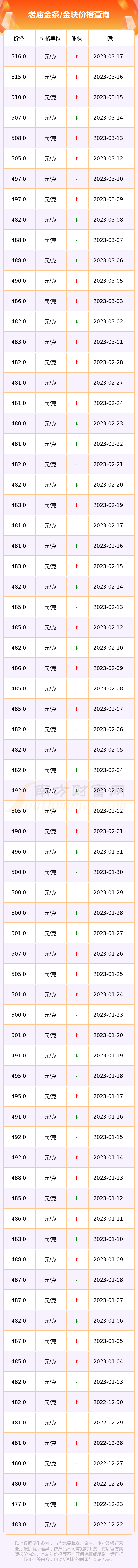 老庙投资金条今日每克价格(老庙黄金投资金条多少钱一克)