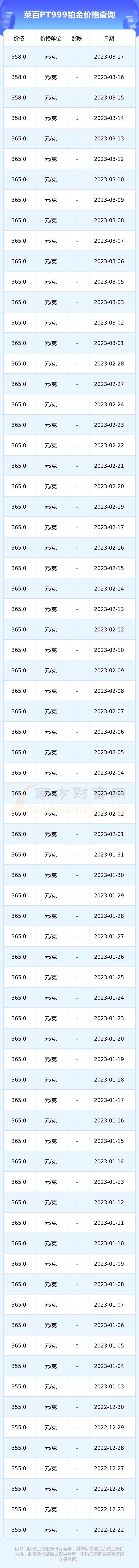 999柏金回收今日价格(铂金999回收价今日价格)