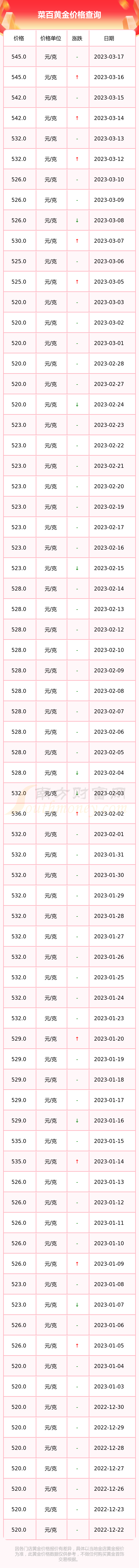 菜百今日黄金排名第几(2021年菜百黄金今日首饰价格)