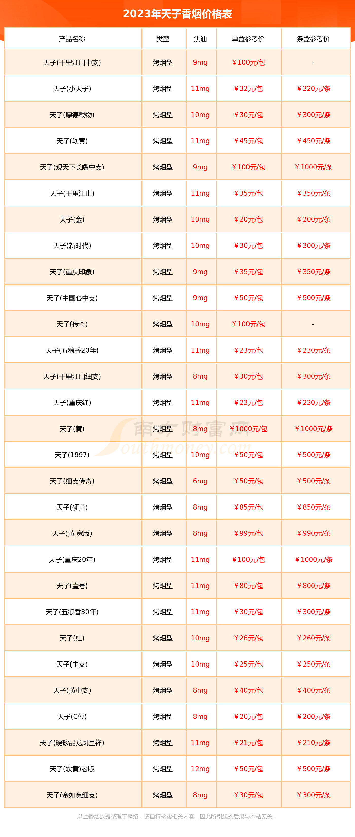 天子观天下香烟价格2023一览 - 南方财富网