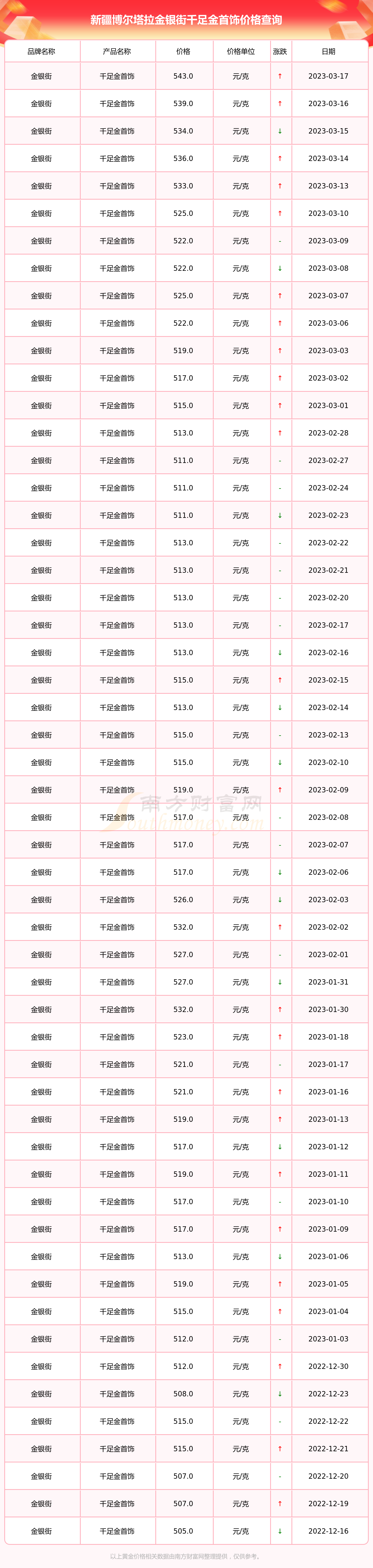 金银首饰价格(金银首饰价格排名)