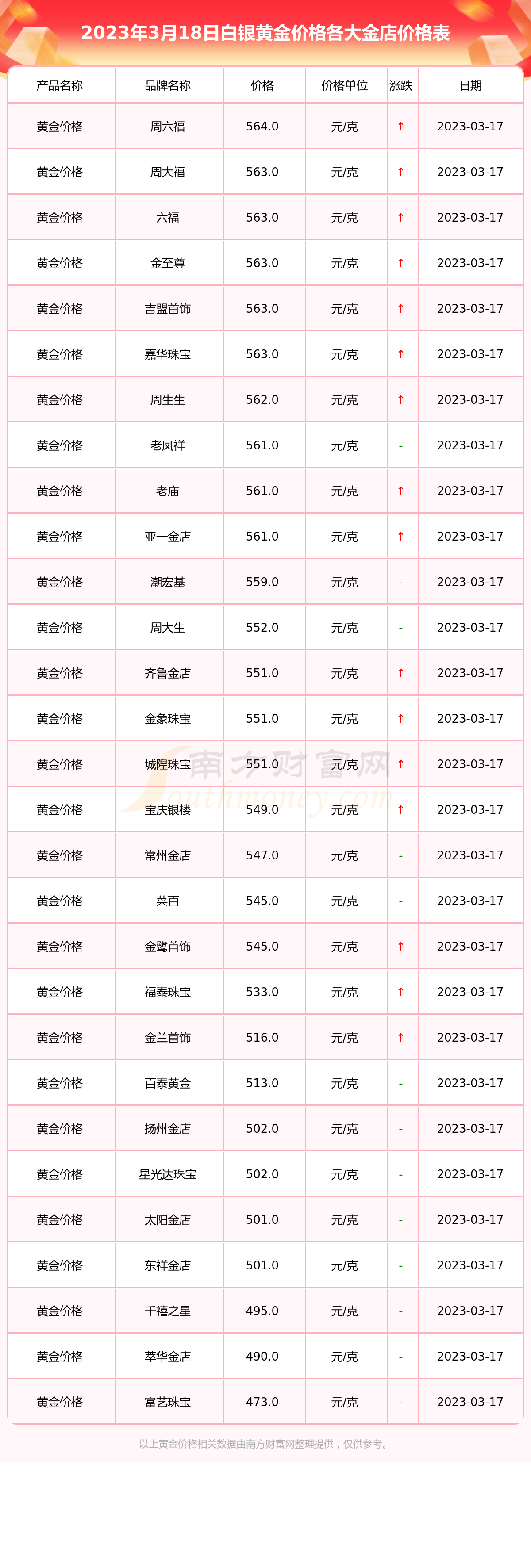 白银价格今天多少一克(今日黄金回收价格多少一克查询)