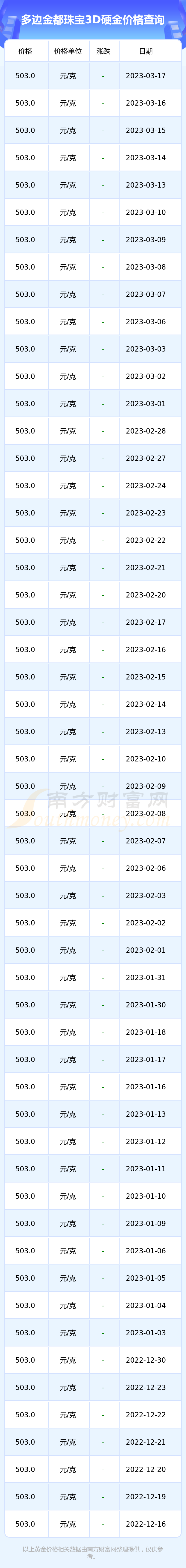 硬金价格今天多少一克(3d硬金价格今天多少一克)