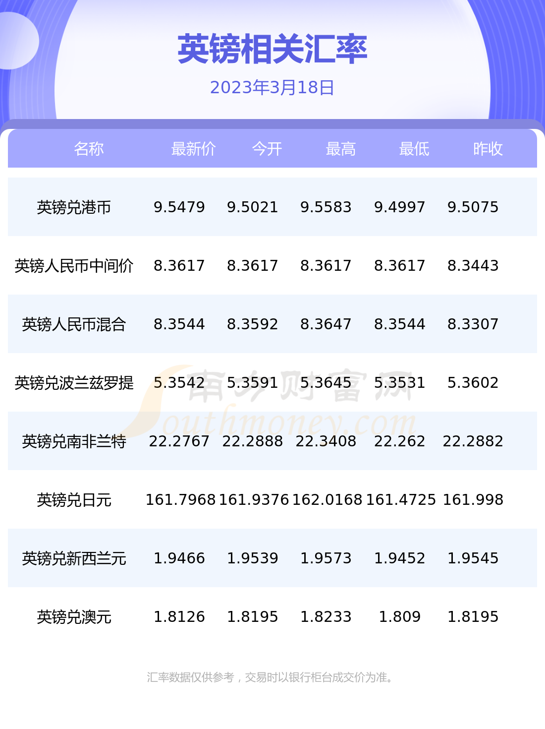 一英镑是多少人民币2023年3月18日