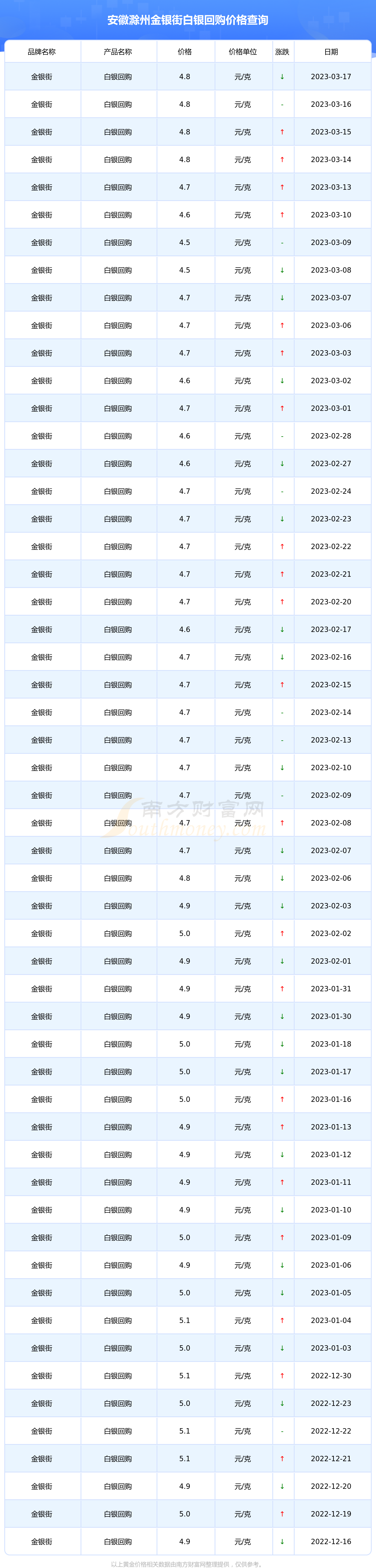 中国白银今日每克价格(中国白银今日每克价格是多少)