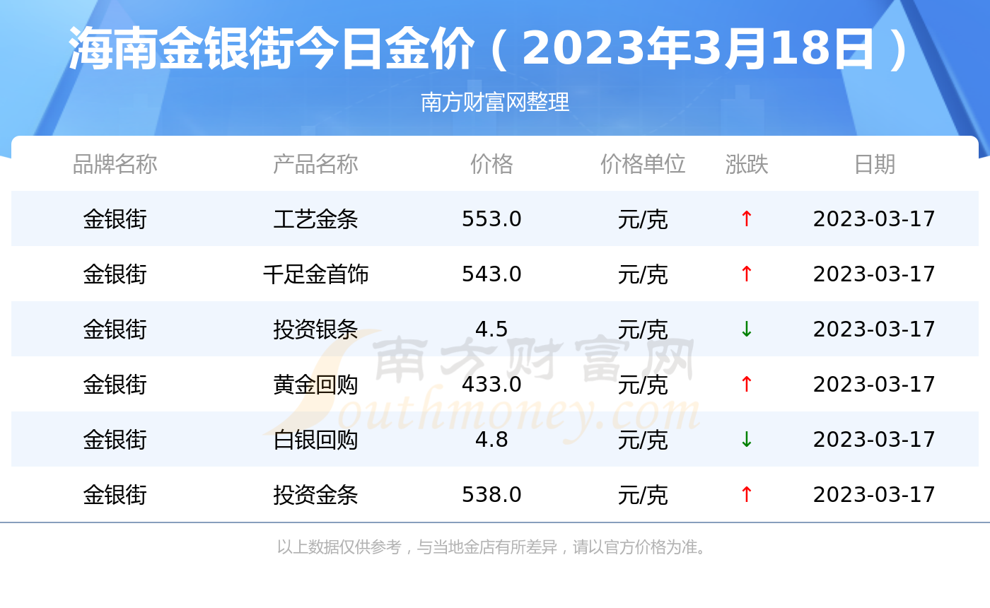 2018年10月18日黄金价格(2018年10月1日黄金价格多少钱一克)