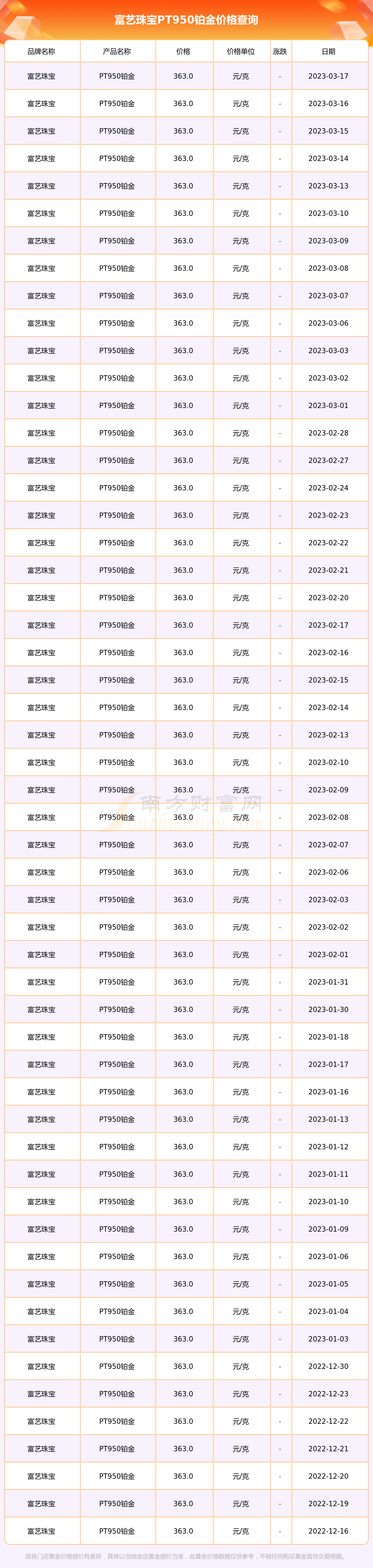 铂金pt950价格差距(铂金价格pt950和pt990)