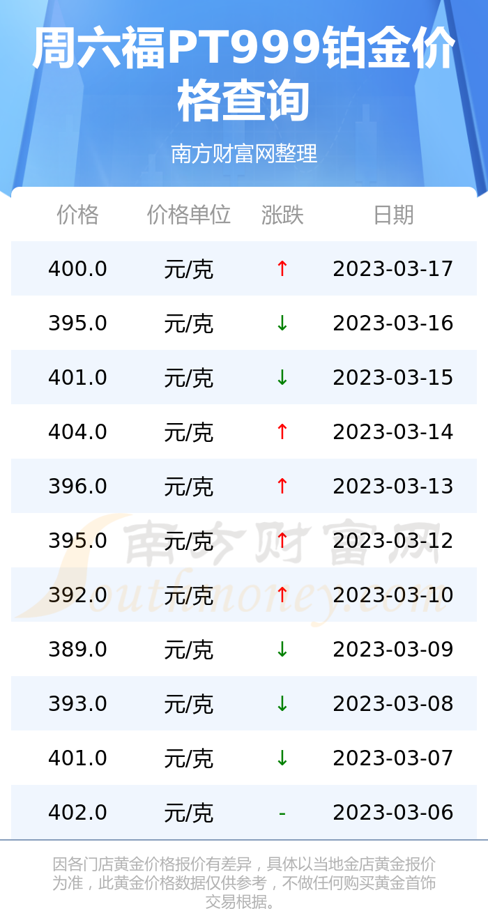 营口今日999黄金价格(今日营口黄金价格多少钱一克)