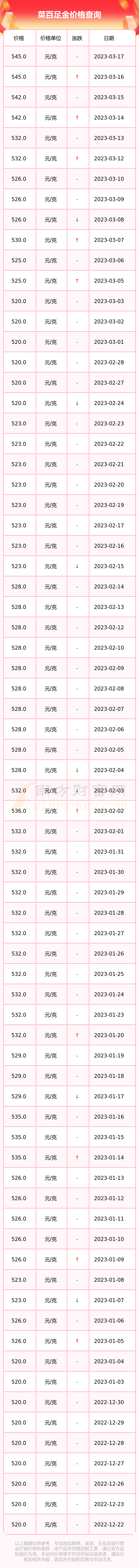 今日菜百投资黄金价格查询(今日菜百黄金价格多少一克查询)