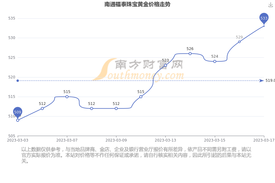 南通珠宝鉴定在哪儿(南通有珠宝检测机构吗)