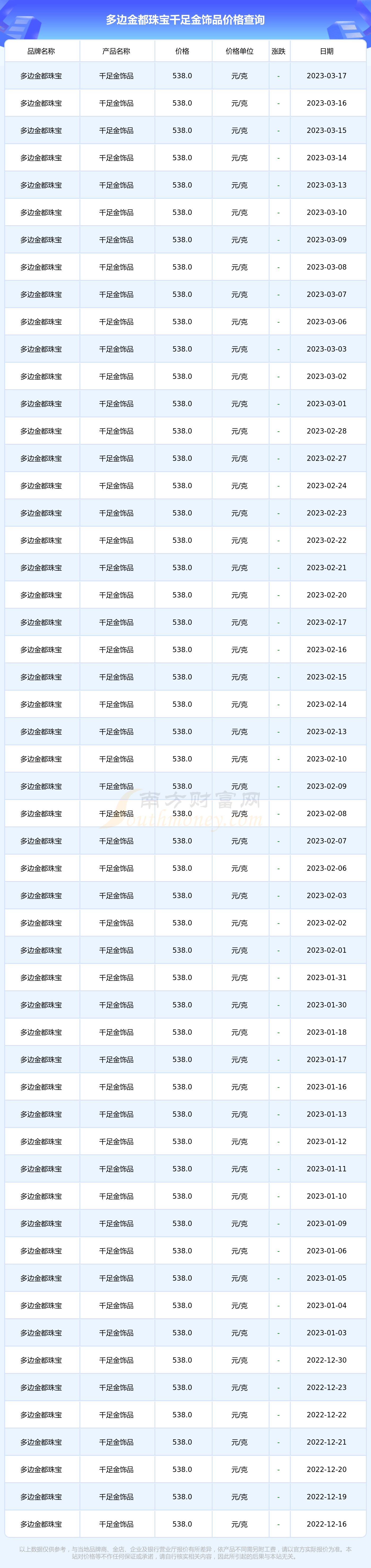 今天千足金价格一克多少(今日千足金黄金多少钱一个克)