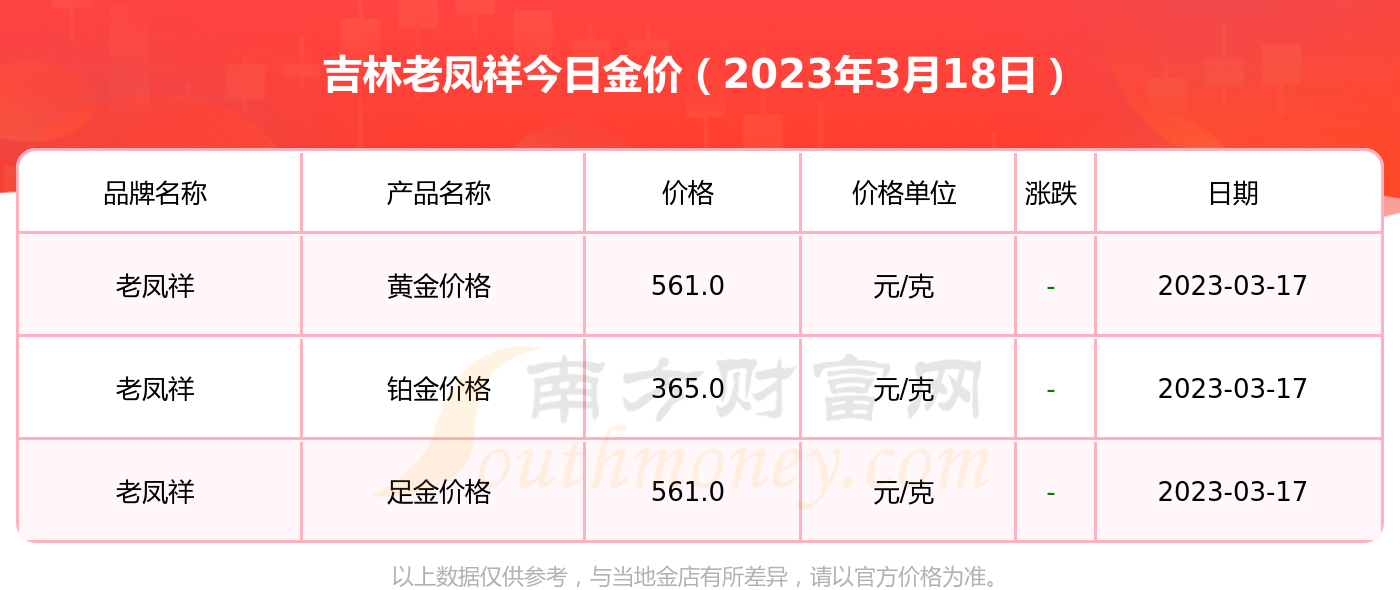 18年9月24日老凤祥黄金价格(2019年8月21日老凤祥黄金价格多少钱一克)