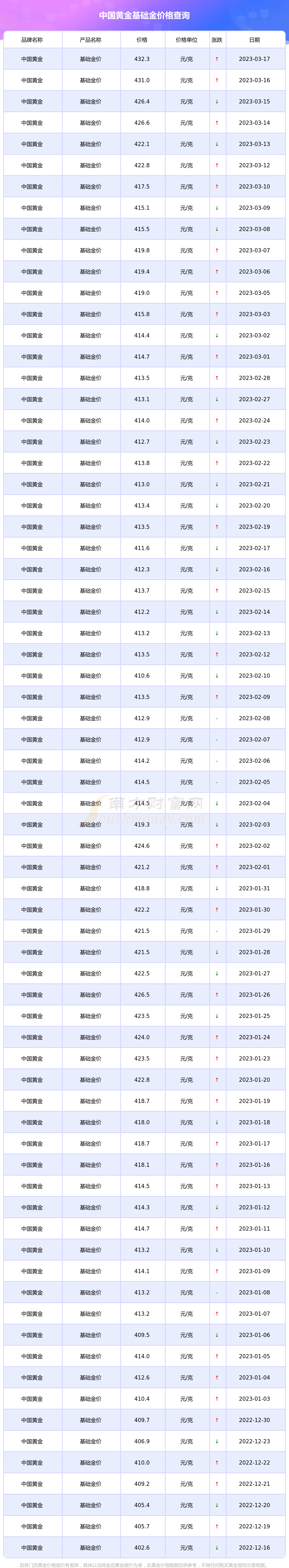 中国黄金官网金价(中国黄金官网金价查询)