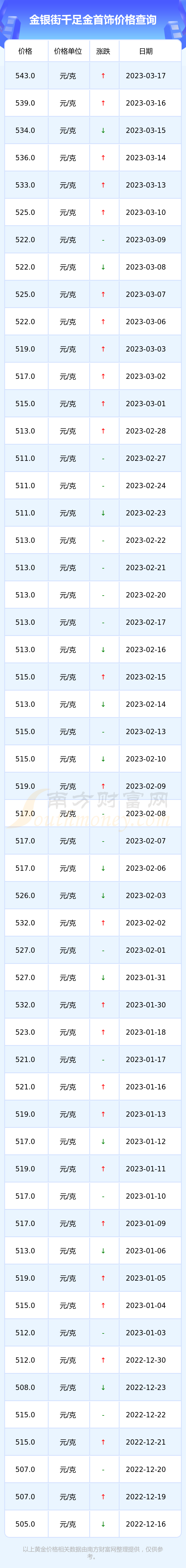 今日千足金黄金价格(今日千足金黄金价格走势图)