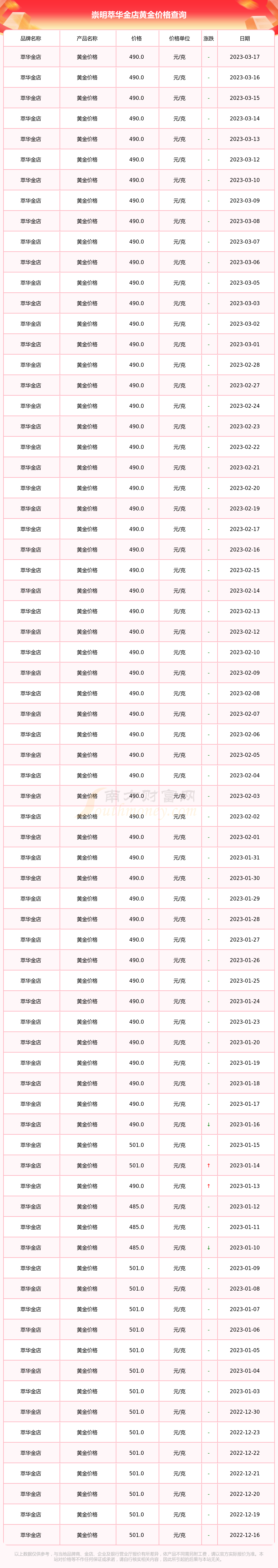 萃华黄金回收价格(萃华黄金回收多少钱一克)