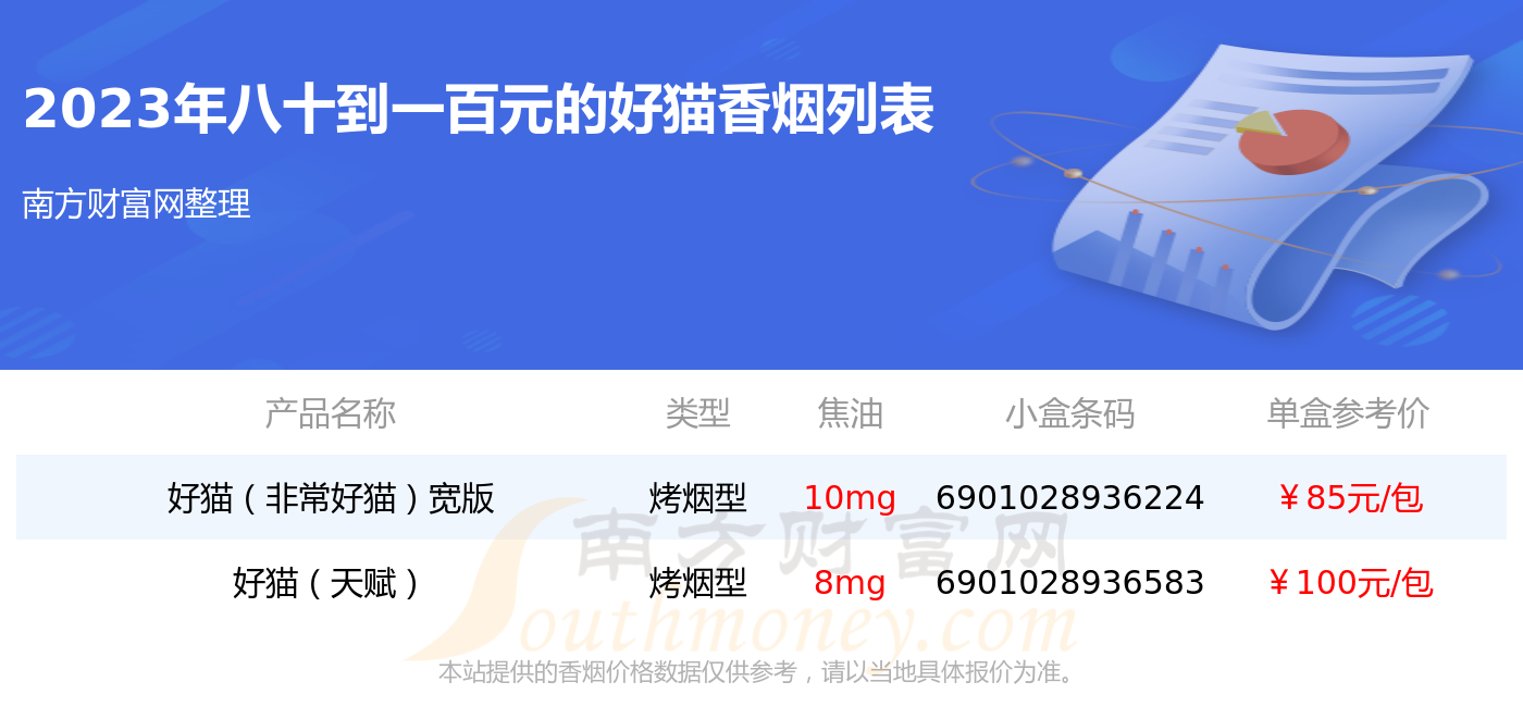 八十到一百元的好貓香菸2023列表一覽 - 擇煙網