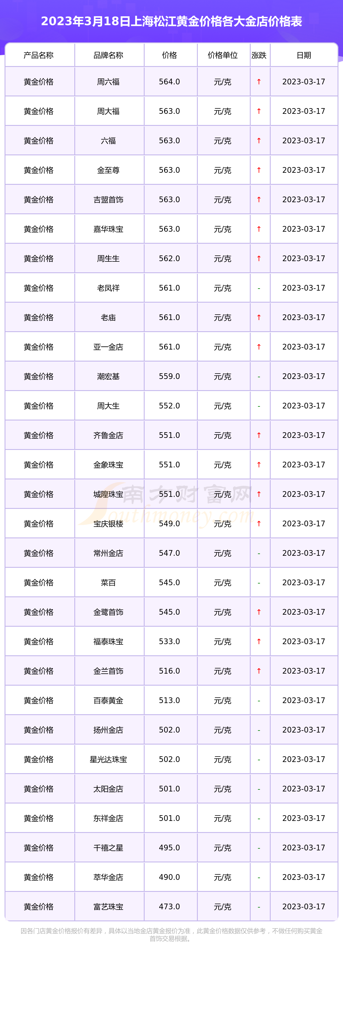 金店20克的项链多少钱一克(金项链20克金店买要多少钱一条)