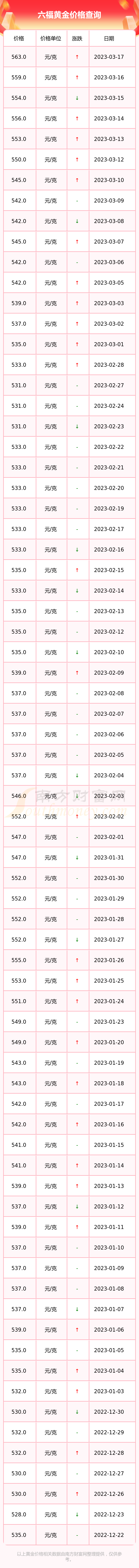 2018年六福黄金的价格(2016年六福金价多少钱1克)