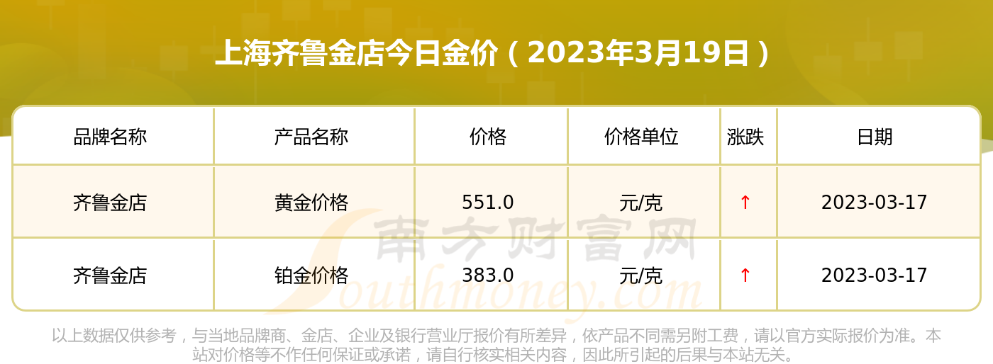 上海最新黄金价格(上海最新黄金价格查询)