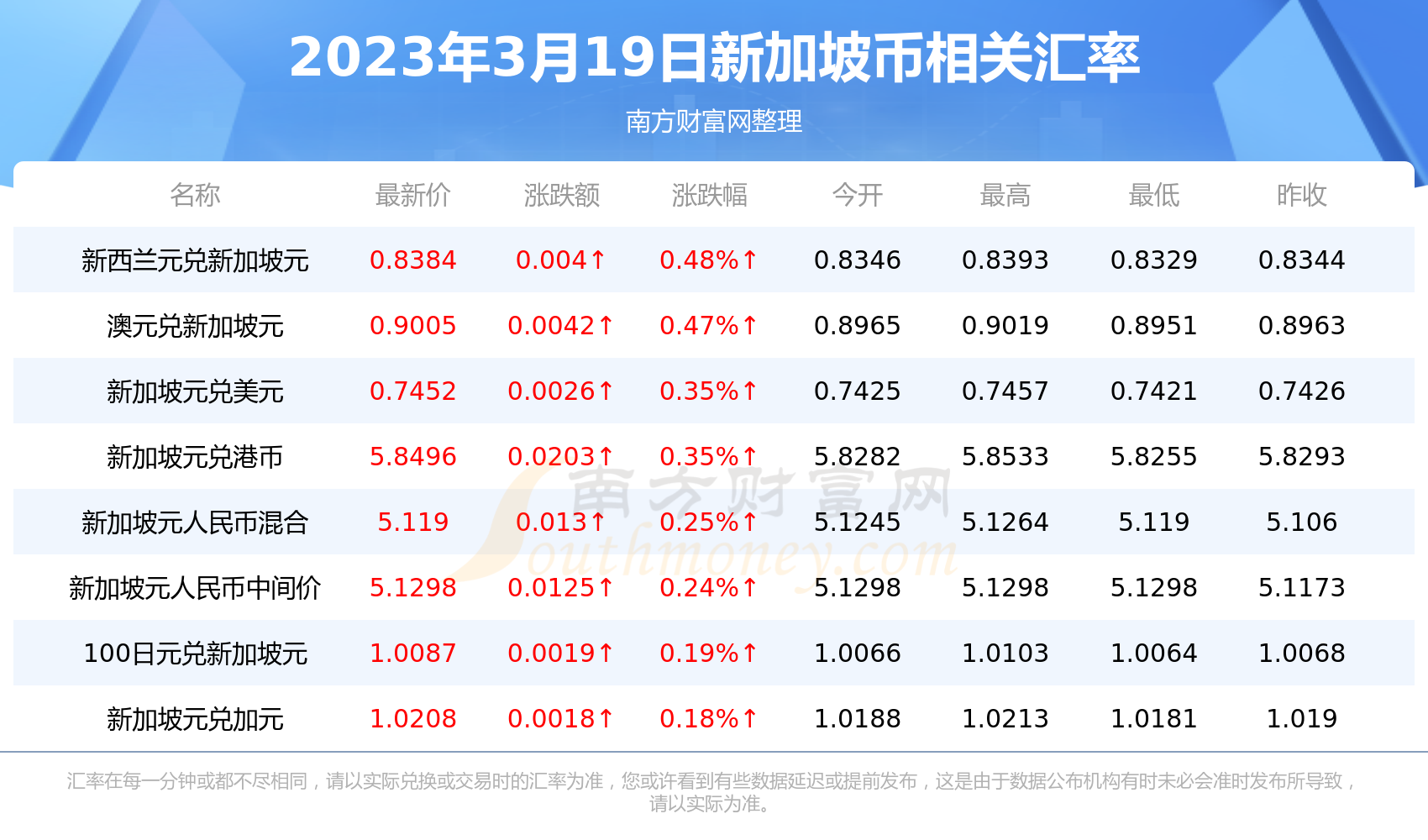 新币兑换人民币是多少（新币兑换人民币多少起换）《新币兑换人民币多少钱?》