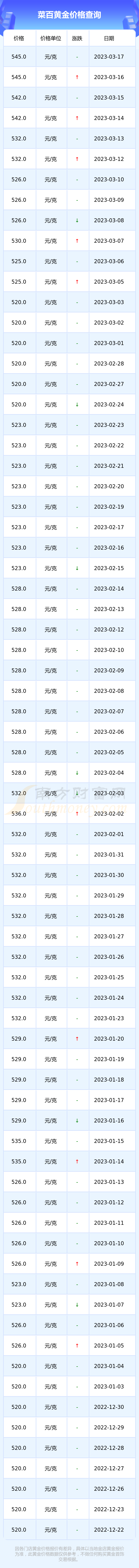 请问一下菜百黄金多少钱一克(菜百黄金多少钱一克2021年)