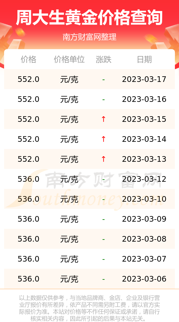 沈阳黄金价格多钱一克(沈阳黄金多少钱一克2021)