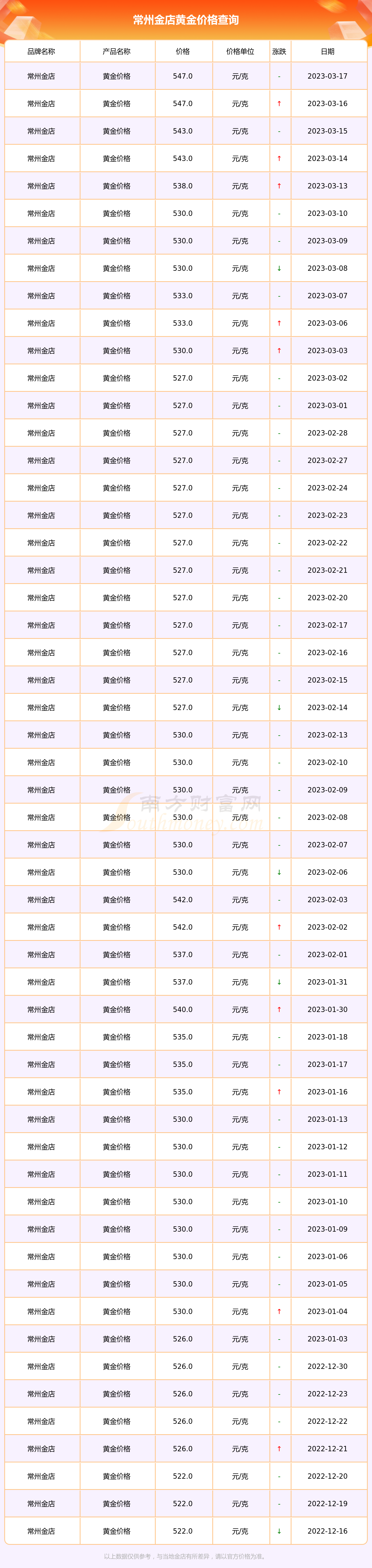 黄金价格在那里查询(黄金价格在那里查询到)